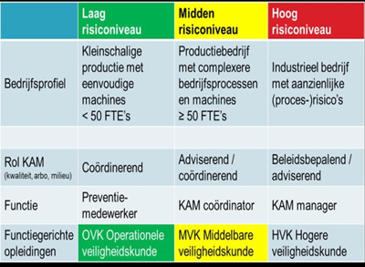 arbo opleidingen